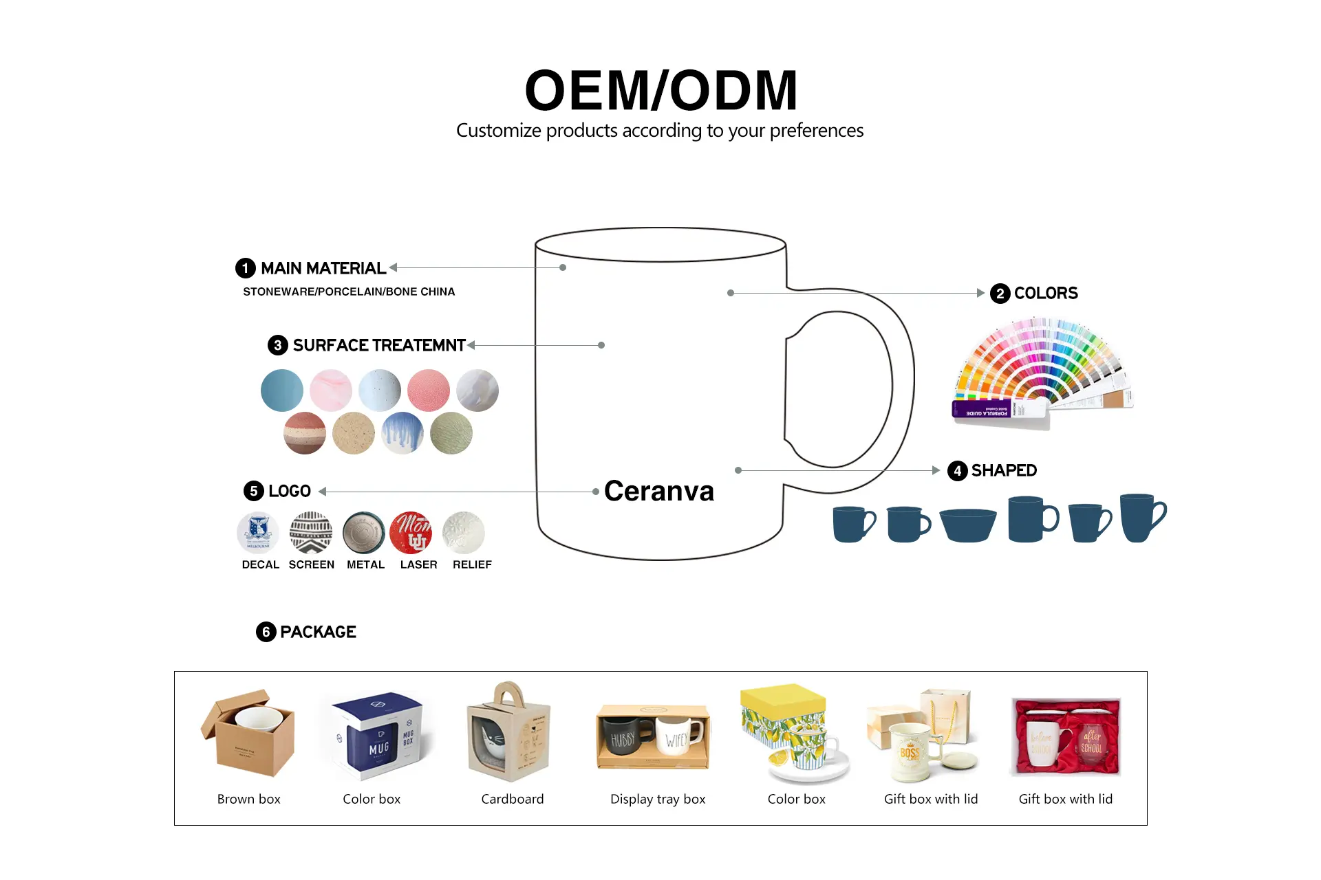 oem